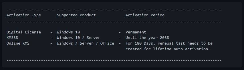 How to activate Windows 11, 10 and MS Office - Sangam's Blog